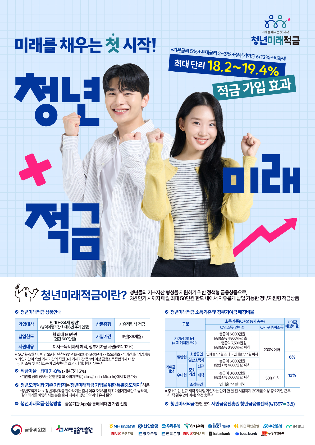 청년미래적금